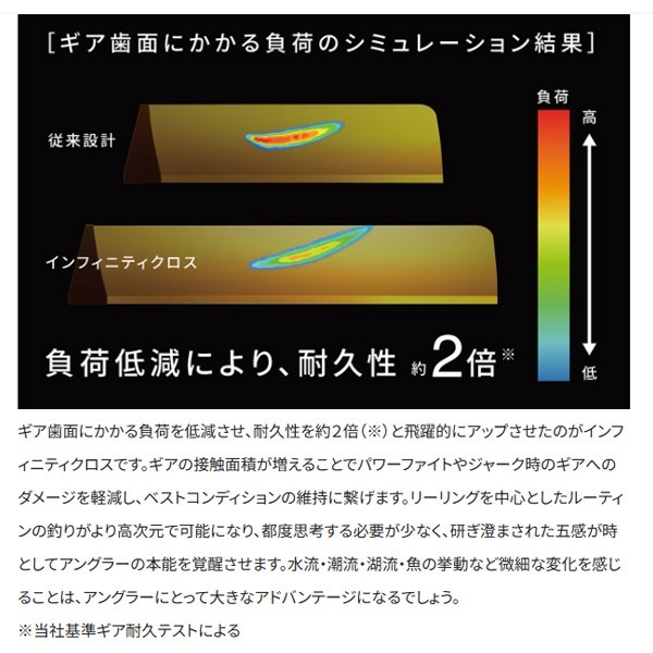 24ツインパワー